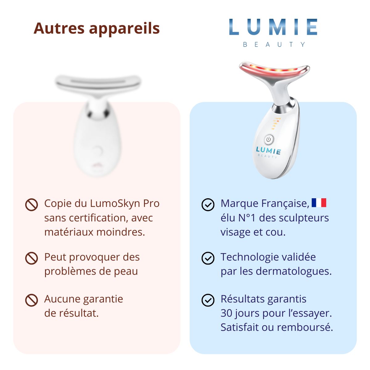 LumoSkyn Pro 2.0™ - Sculpteur Visage et Cou